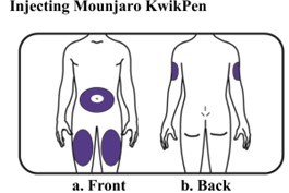 Where to inject Mounjaro