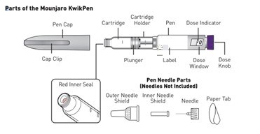 Parts for the Mounjaro KwikPen
