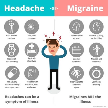 Migraine infographic